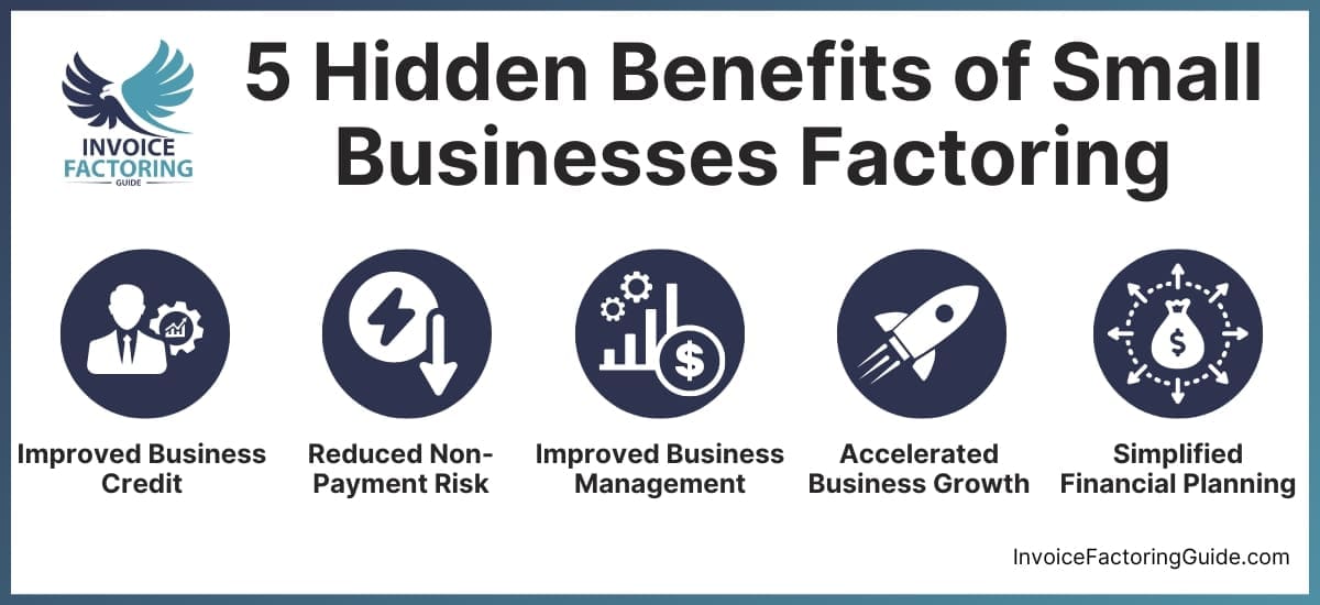 Graphic displaying the 5 hidden benefits of small business factoring: Improved Business Credit, Reduced Non-Payment Risk, Improved Business Management, Accelerated Business Growth, and Simplified Financial Planning. Logo of Invoice Factoring Guide included.