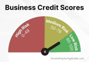 Business Credit Score Ranges