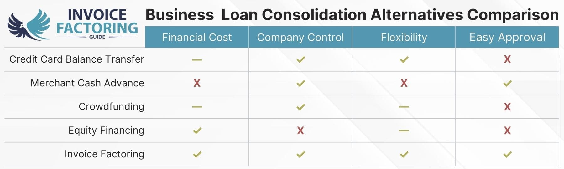 Comparison of Business Consolidation Loan Alternatives
