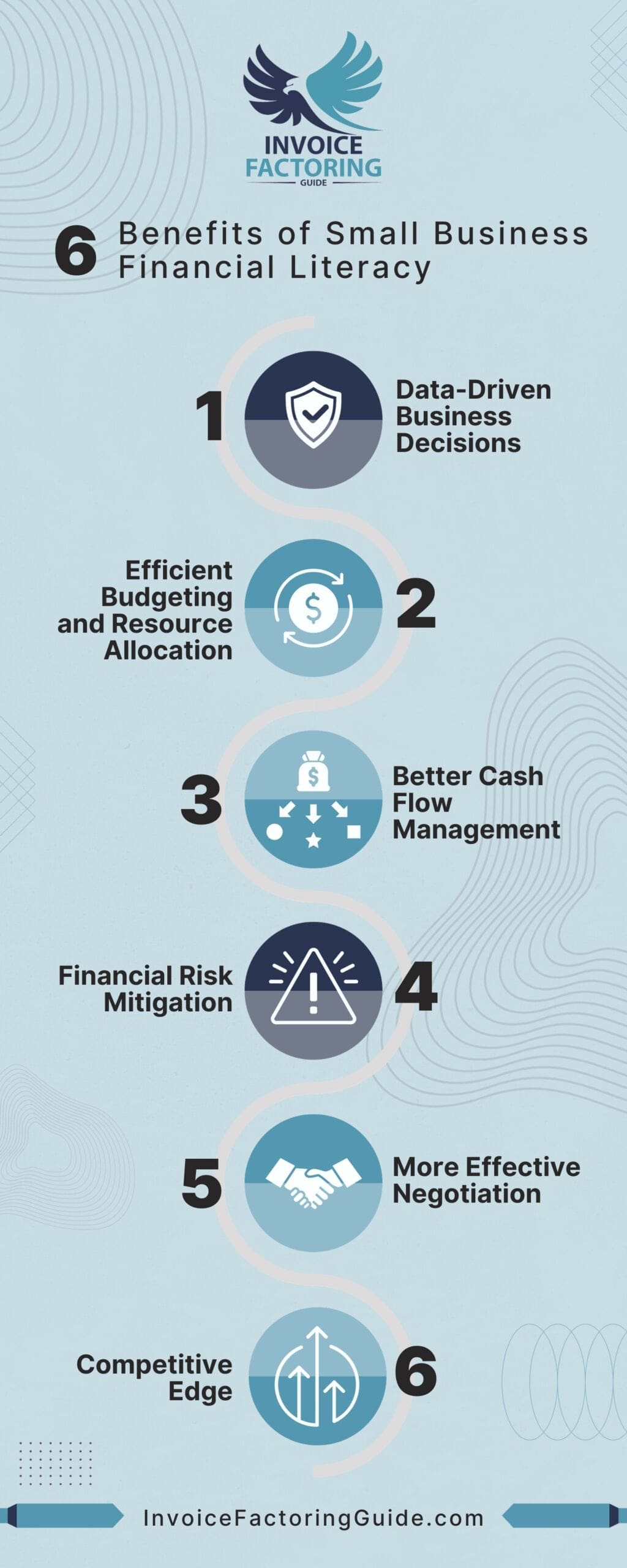 6 Benefits of Small Business Financial Literacy