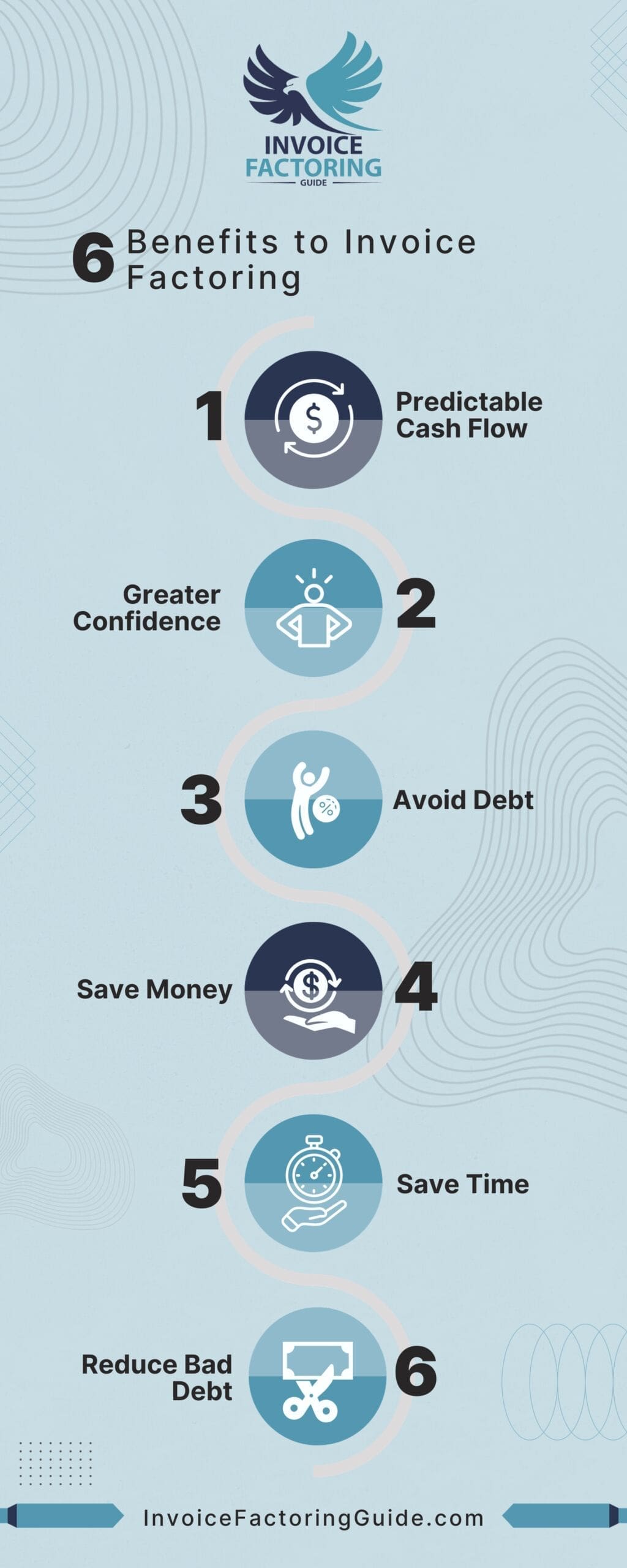 6 Benefits to Invoice Factoring