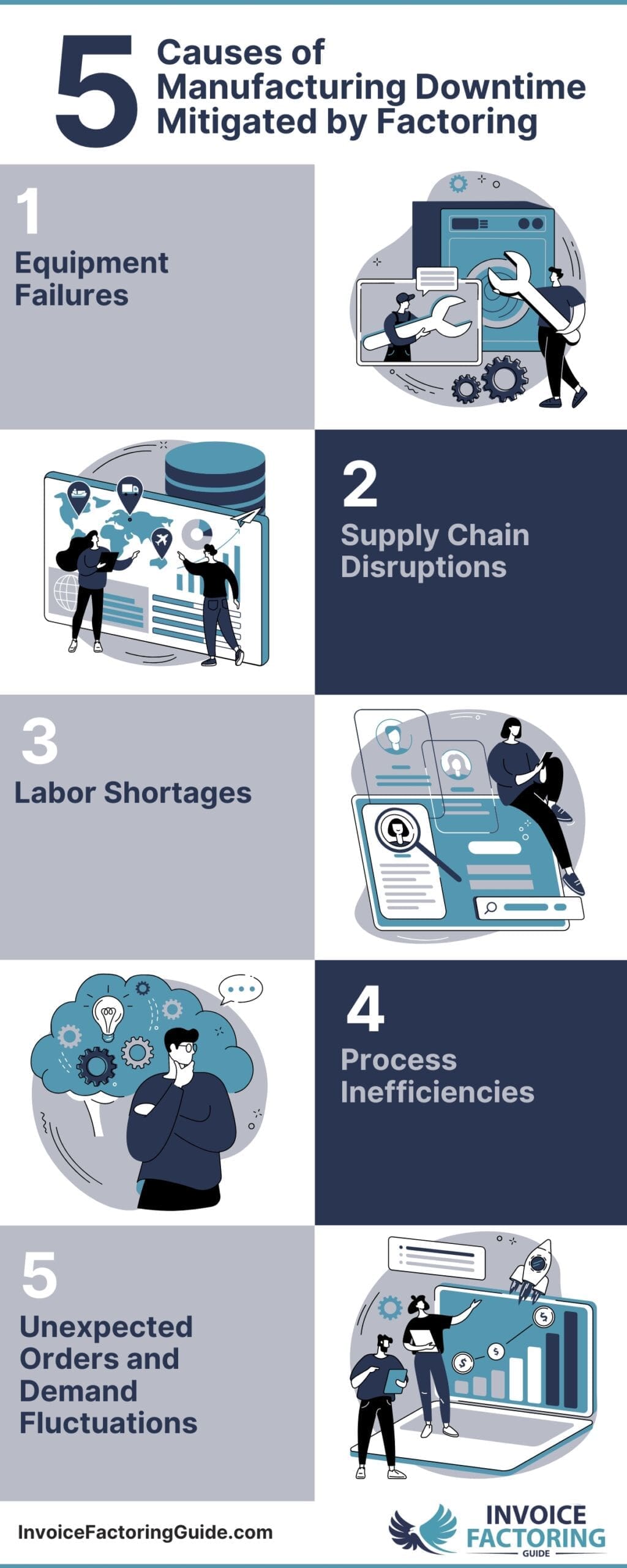 5 Top Causes of Manufacturing Downtime Factoring Mitigates Infographic
