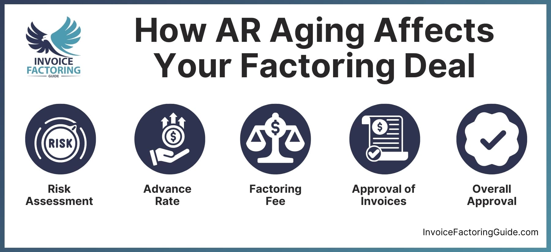 How AR Aging Affects Your Factoring Deal