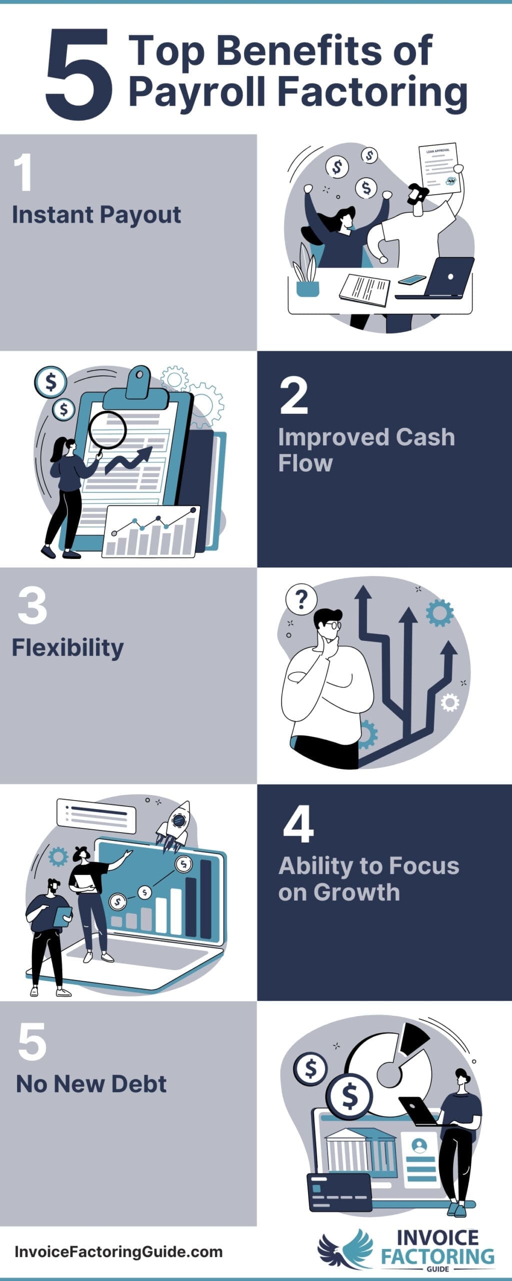 5 Top Benefits of Payroll Factoring Infographic