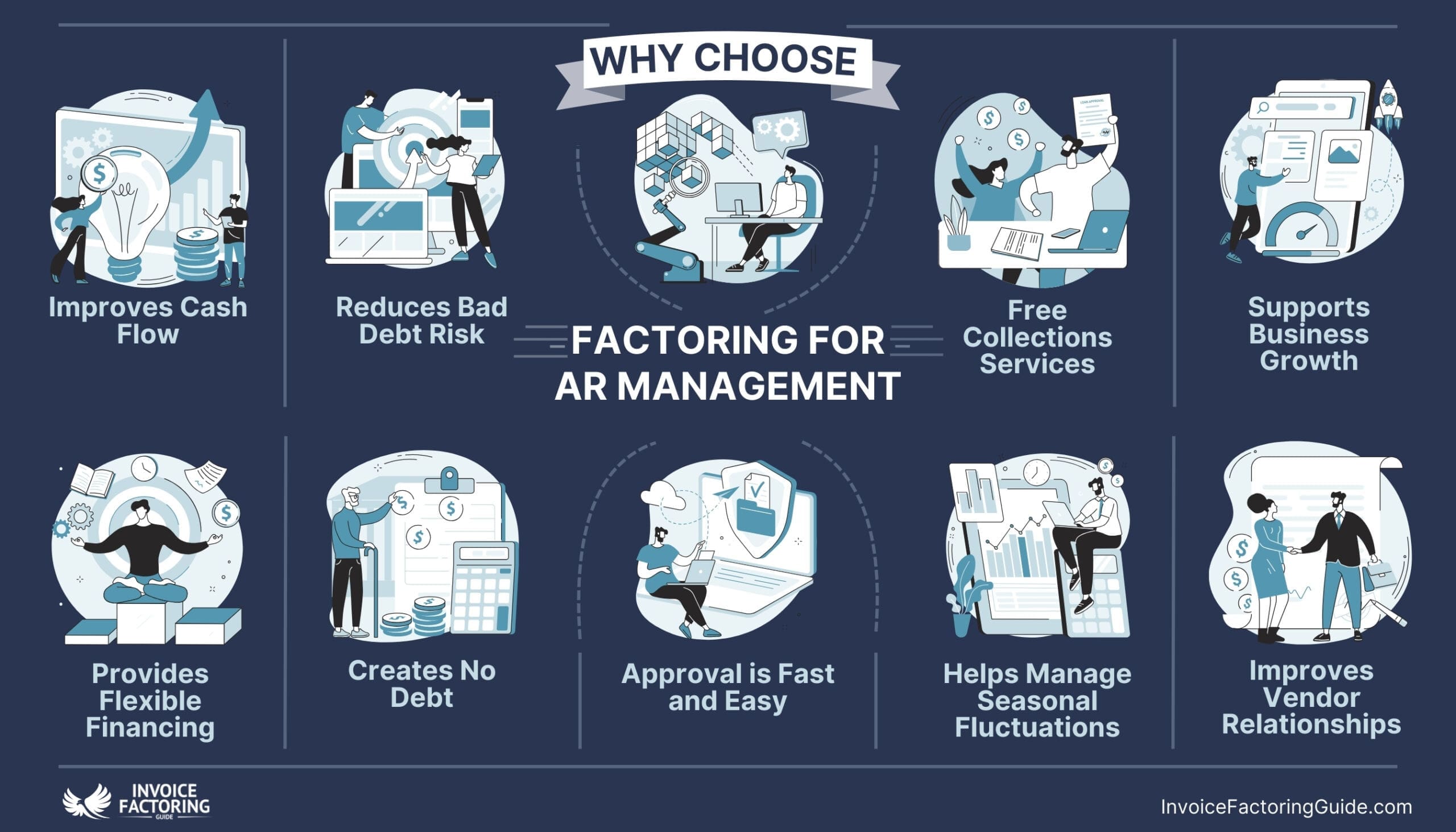 Why Businesses Choose Factoring for AR Management 