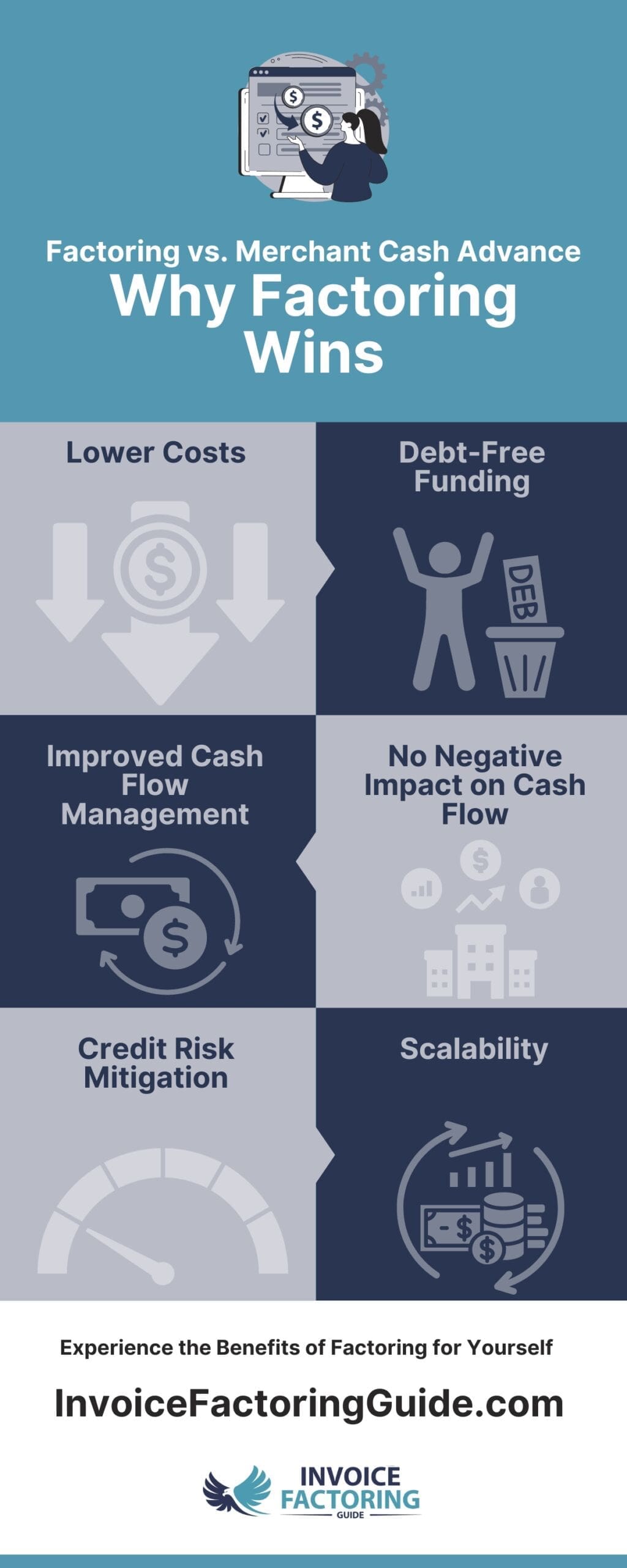 Factoring vs. Merchant Cash Advance: Why Choose Factoring