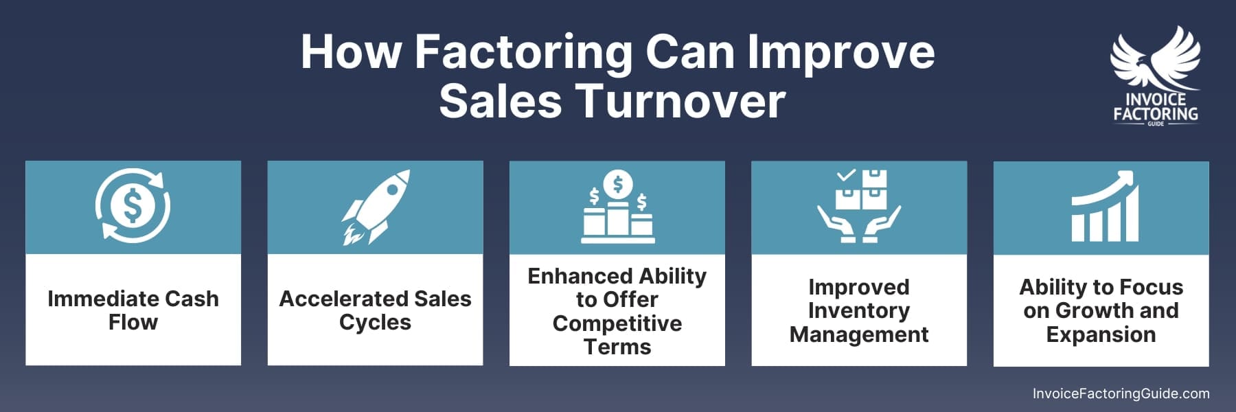 How Factoring Can Improve Sales Turnover and Sales Turnover Rates