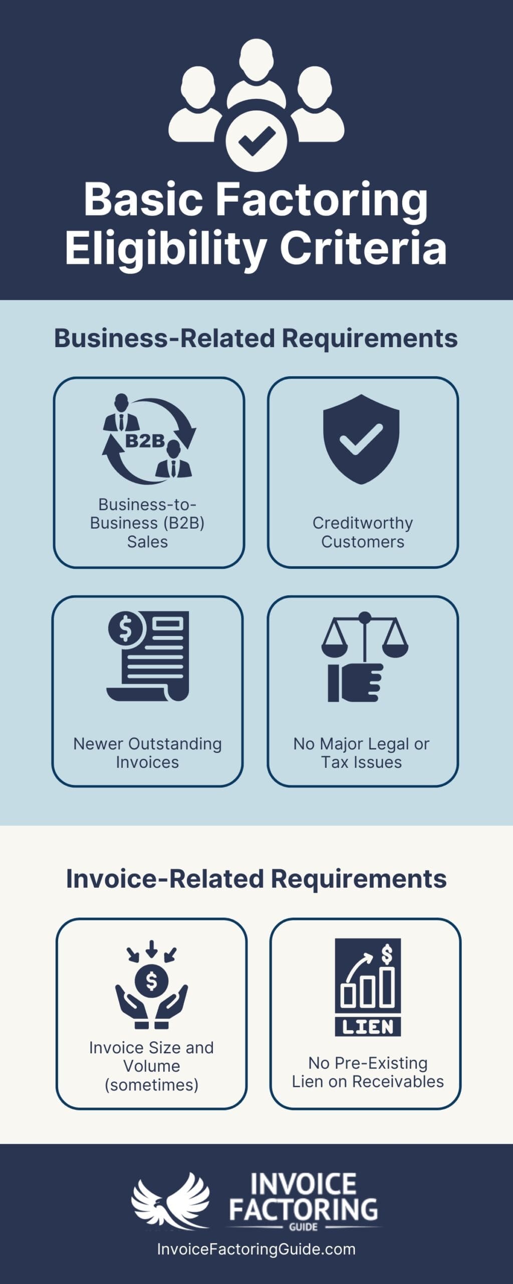 Basic Factoring Eligibility Criteria