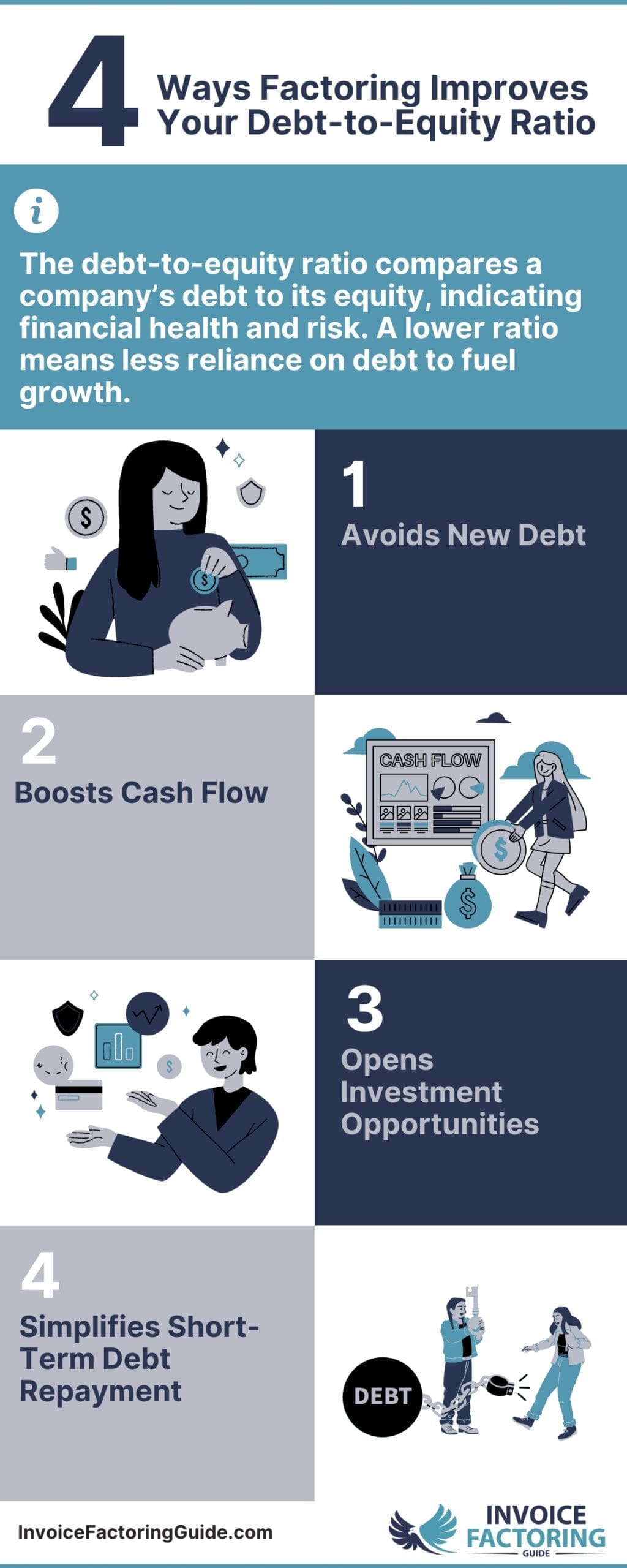 How Factoring Works for Improving Debt-to-Equity Ratios