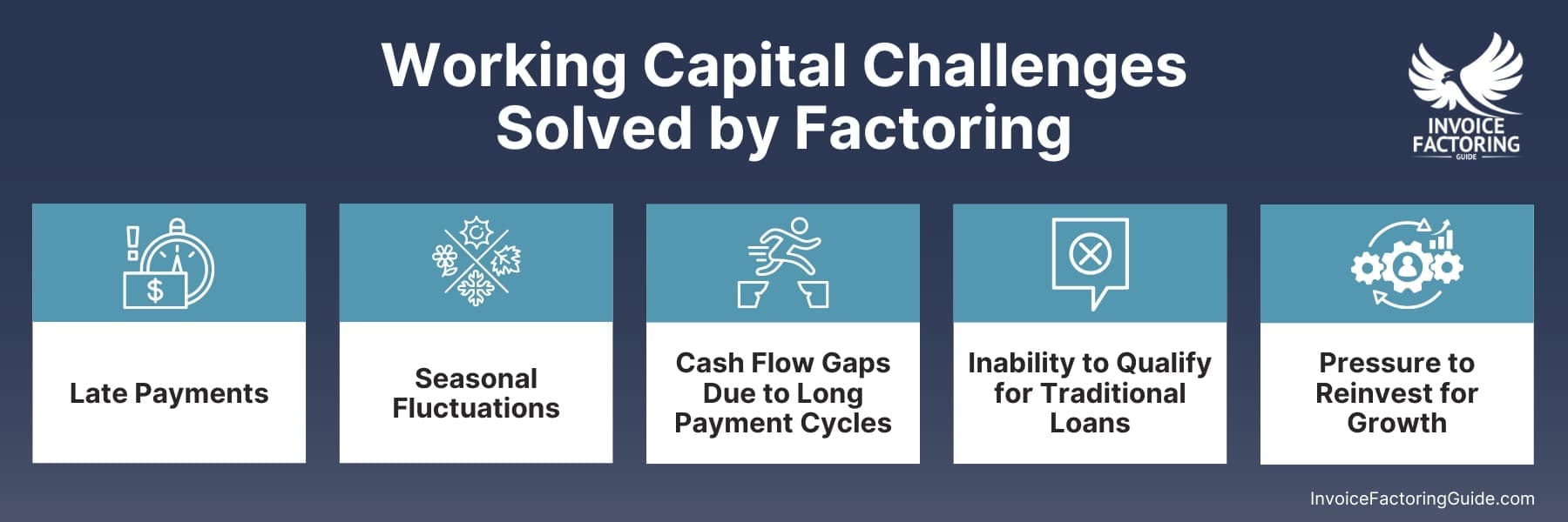 Working Capital Challenges Solved by Factoring