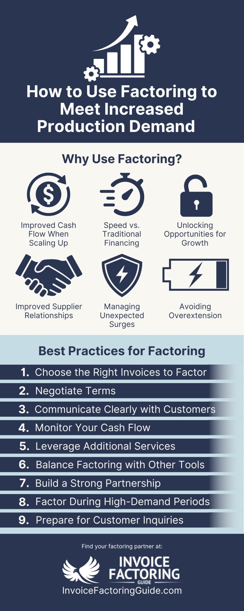 How to Use Factoring to Meet Increased Production Demand
