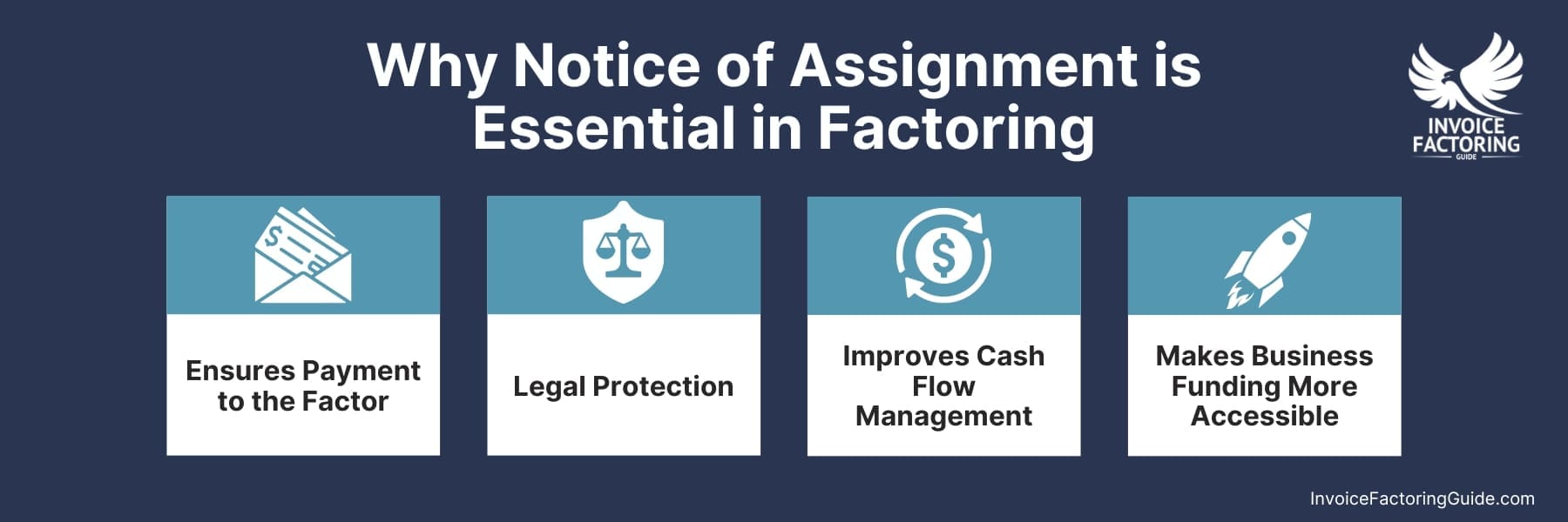 Why Notice of Assignment is Essential