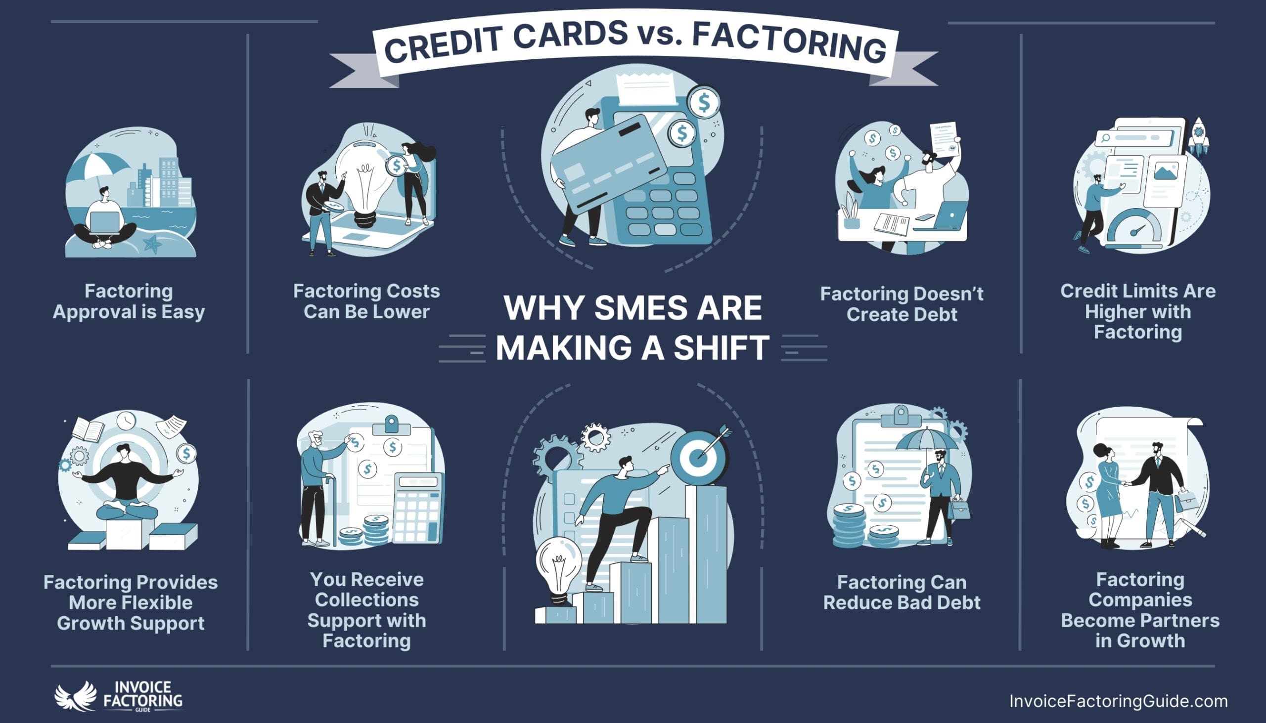 Credit Cards vs. Factoring: Why SMEs Are Making a Shift