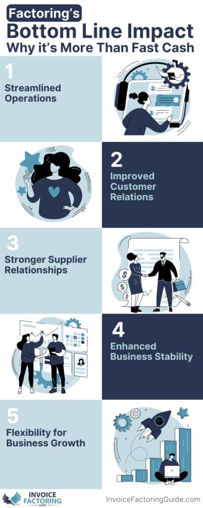 Factoring’s Bottom Line Impact: Why it’s More Than Fast Cash - Infographic