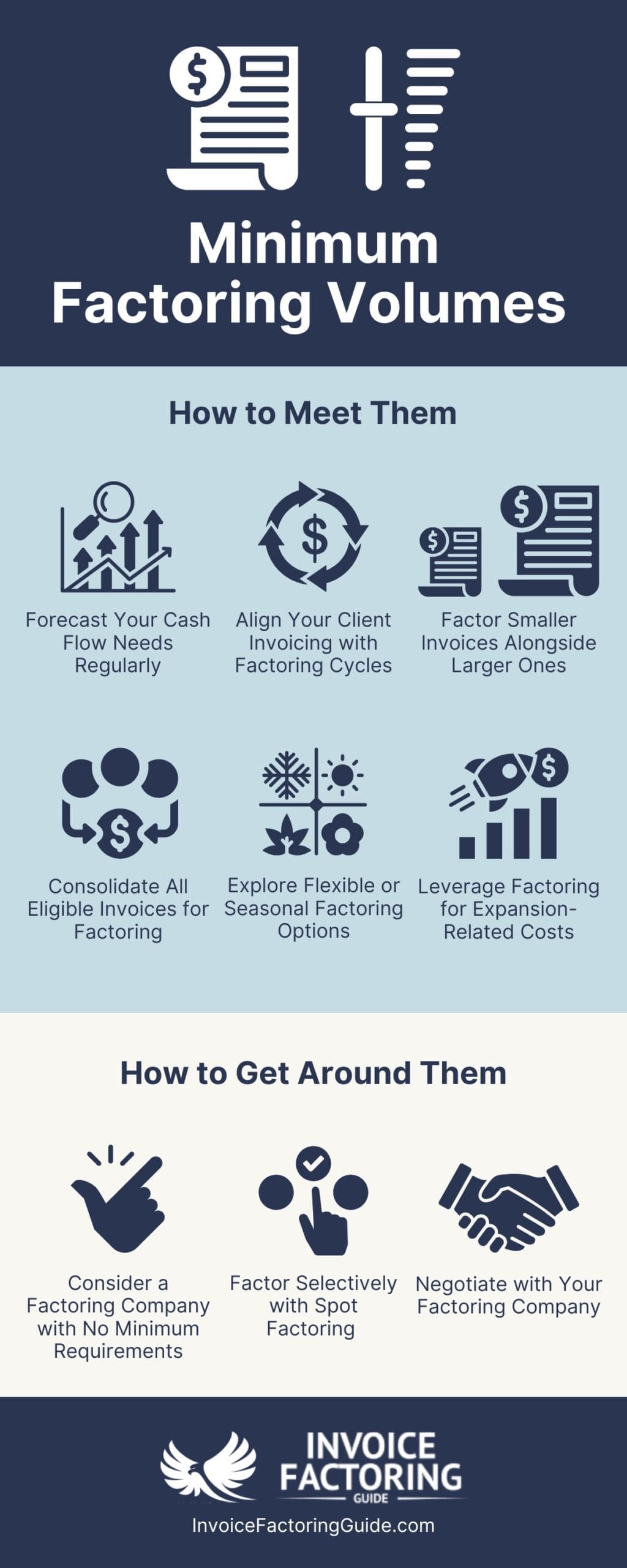 Minimum Factoring Volumes
