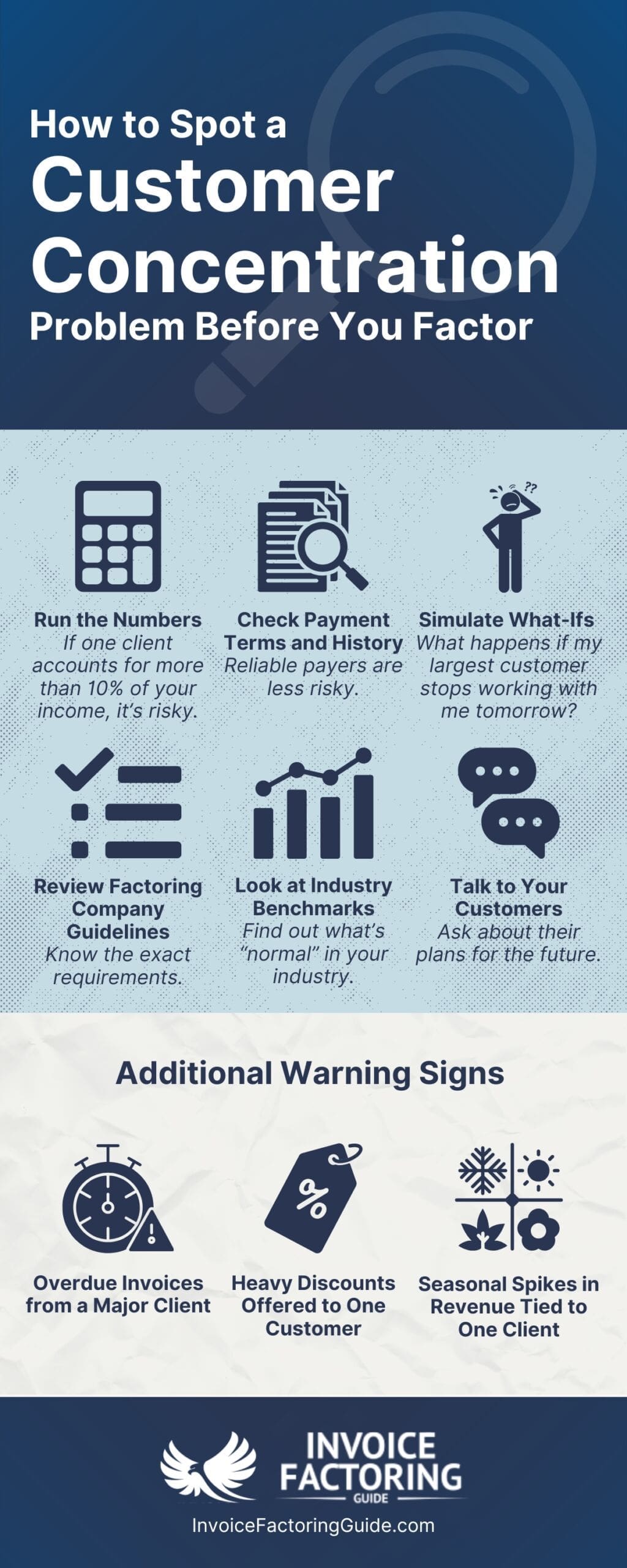How to Spot a Customer Concentration Problem Before Applying for Factoring