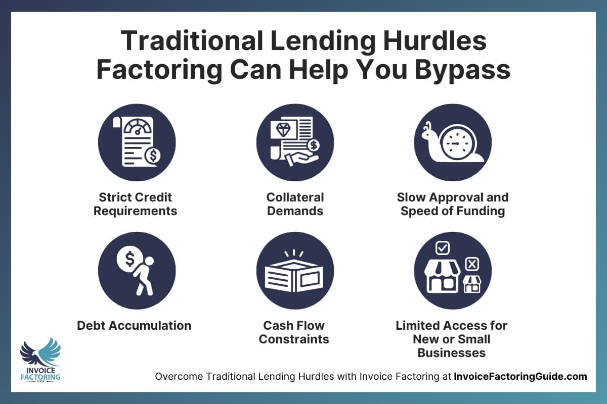 Common Hurdles in Traditional Lending Factoring Bypasses