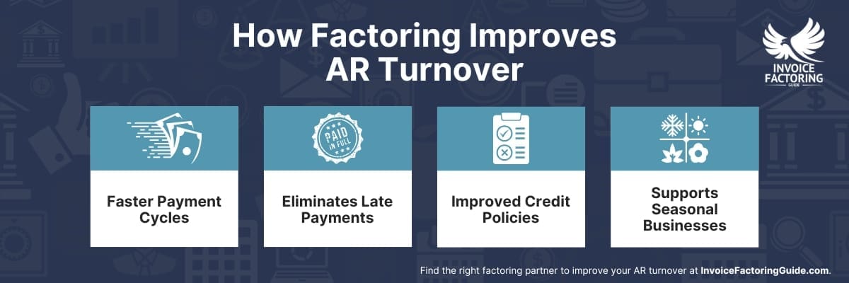 How Factoring Improves AR Turnover