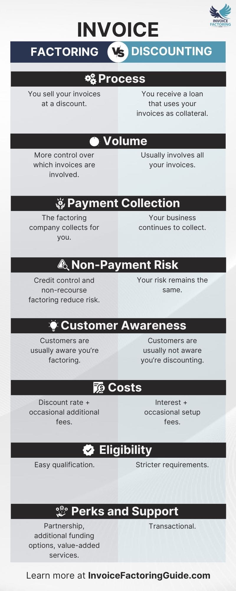Factoring vs. Invoice Discounting: A Side-by-Side Comparison 