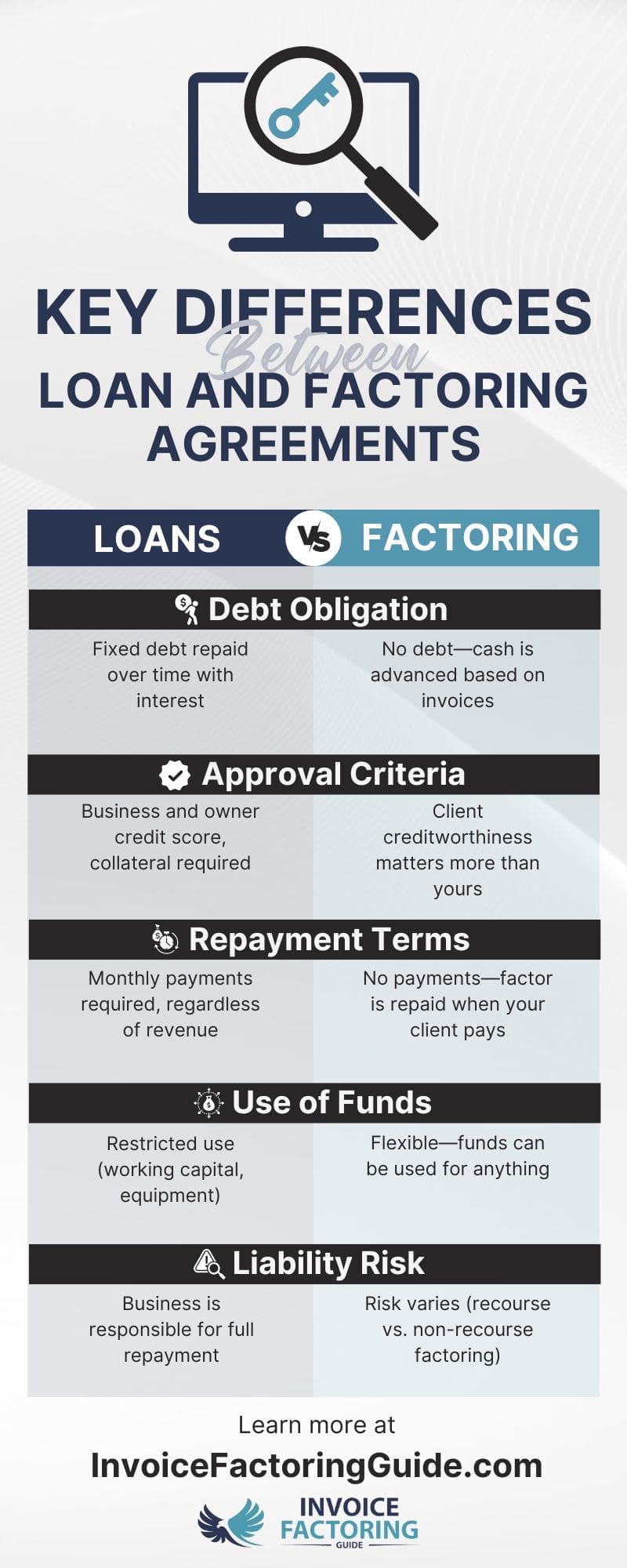 Key Differences Between Loan and Factoring Agreements