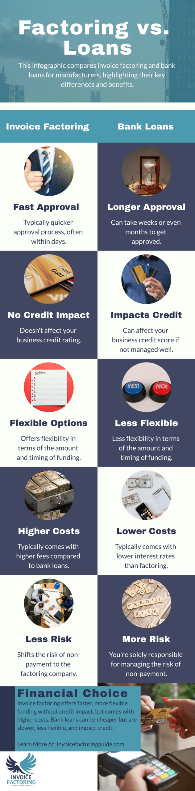 factoring for manufacturing companies