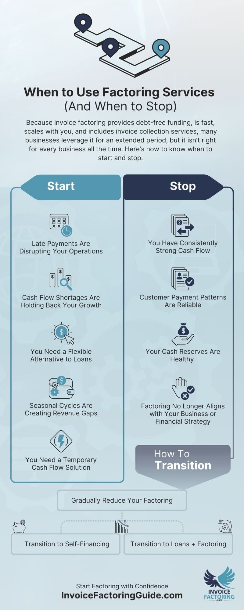 When to Use Factoring Services