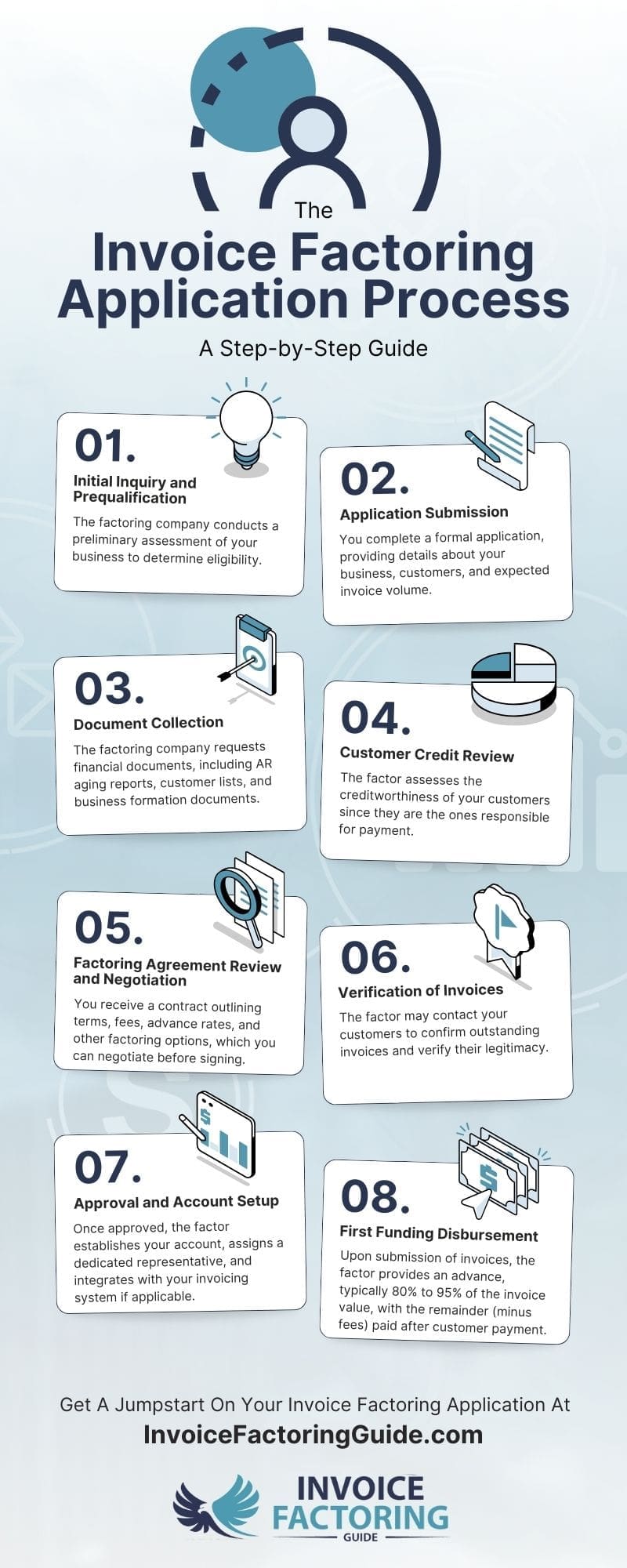 Steps Involved in the Invoice Factoring Application Process