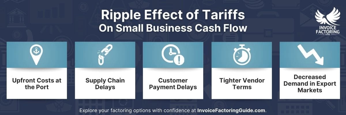 Tariffs Hit Fast, and Small Business Cash Flow Pays the Price