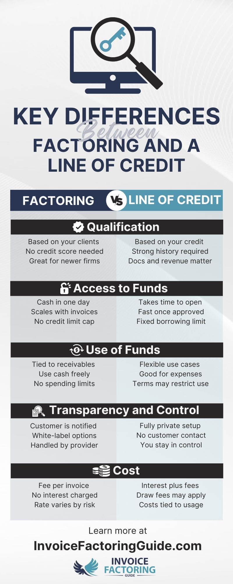 Key Differences Between Factoring and a Line of Credit