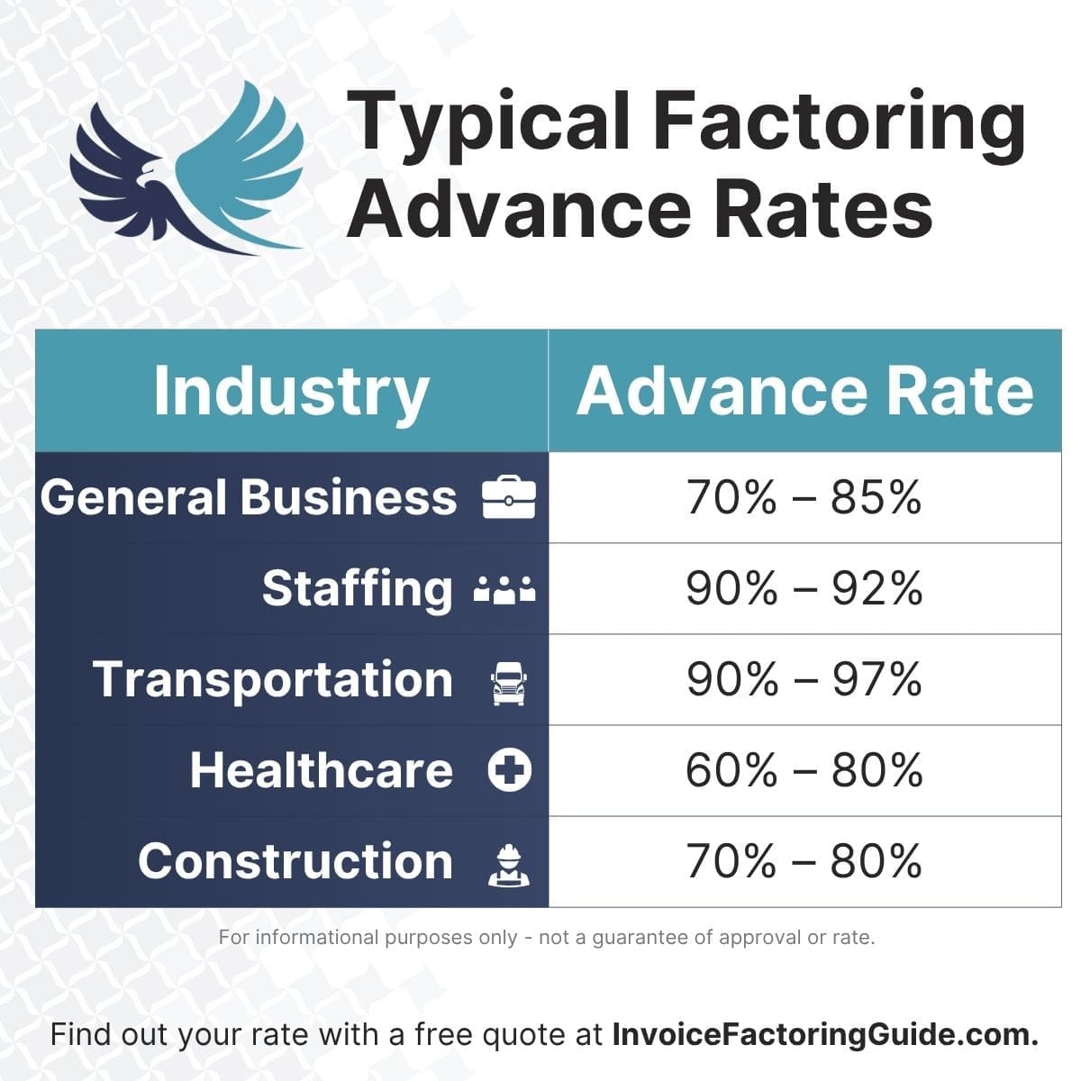 Typical Factoring Advance Rates