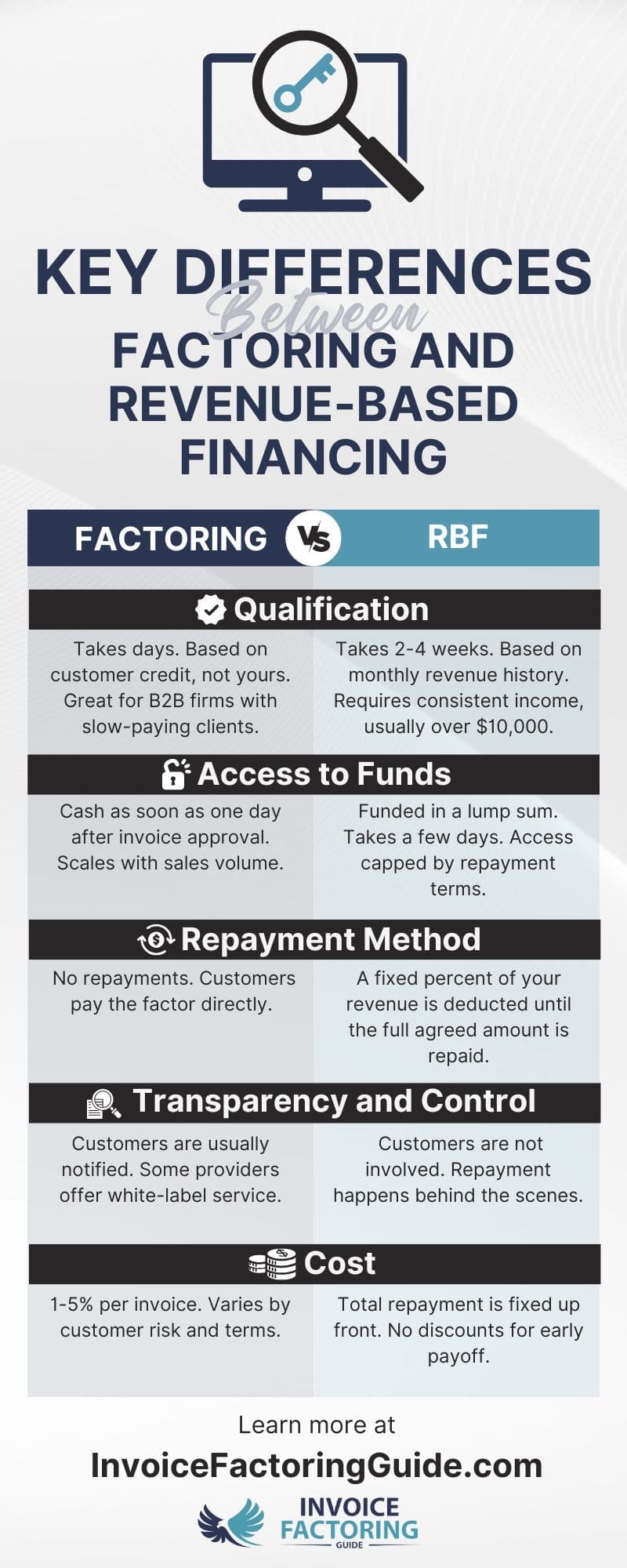 Key Differences Between Factoring and Revenue-Based Financing