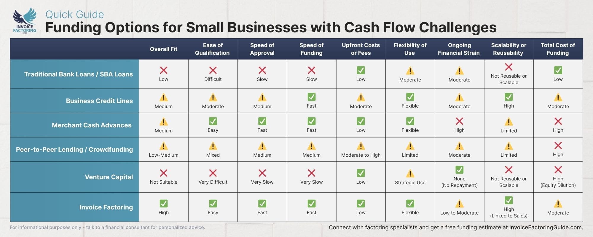 What to Look for in Financing for Cash Flow Challenges 