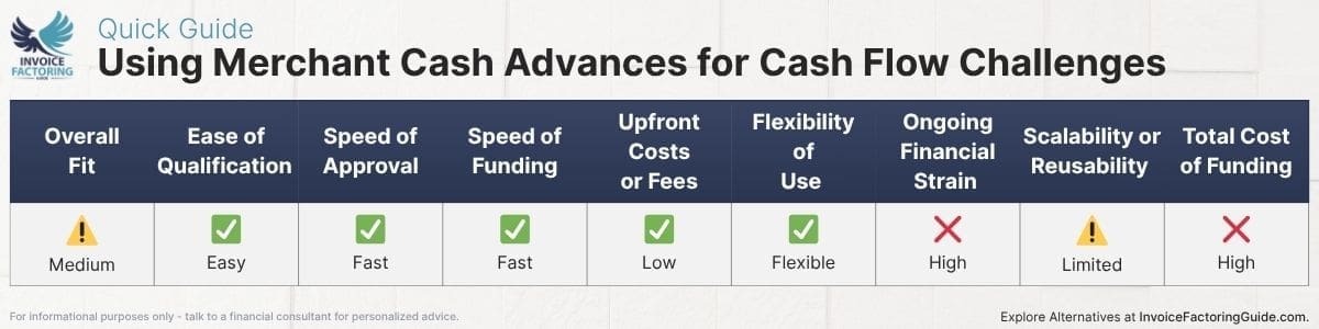 Pros and Cons of Merchant Cash Advances for Cash Flow Issues