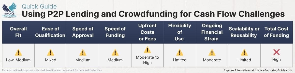 Pros and Cons of Peer-to-Peer Lending for Cash Flow Issues