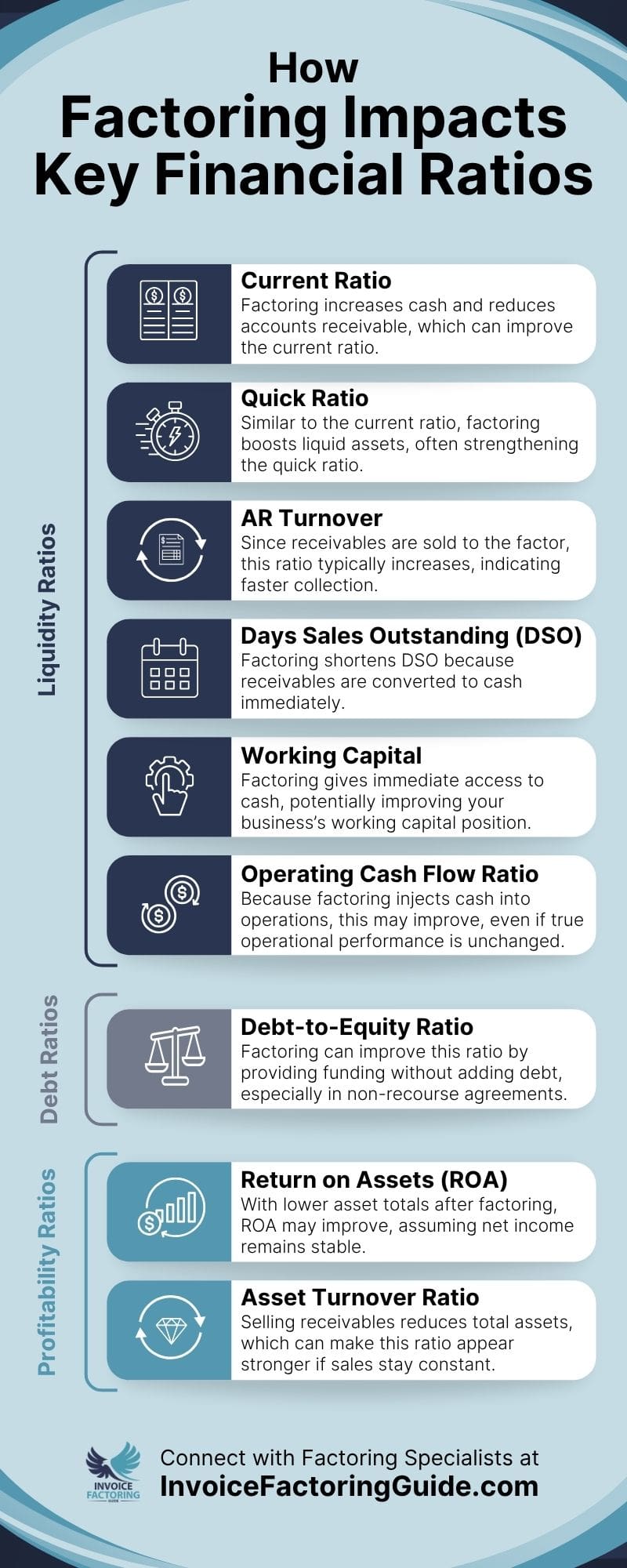 Infographic - How Factoring Impacts Key Financial Ratios