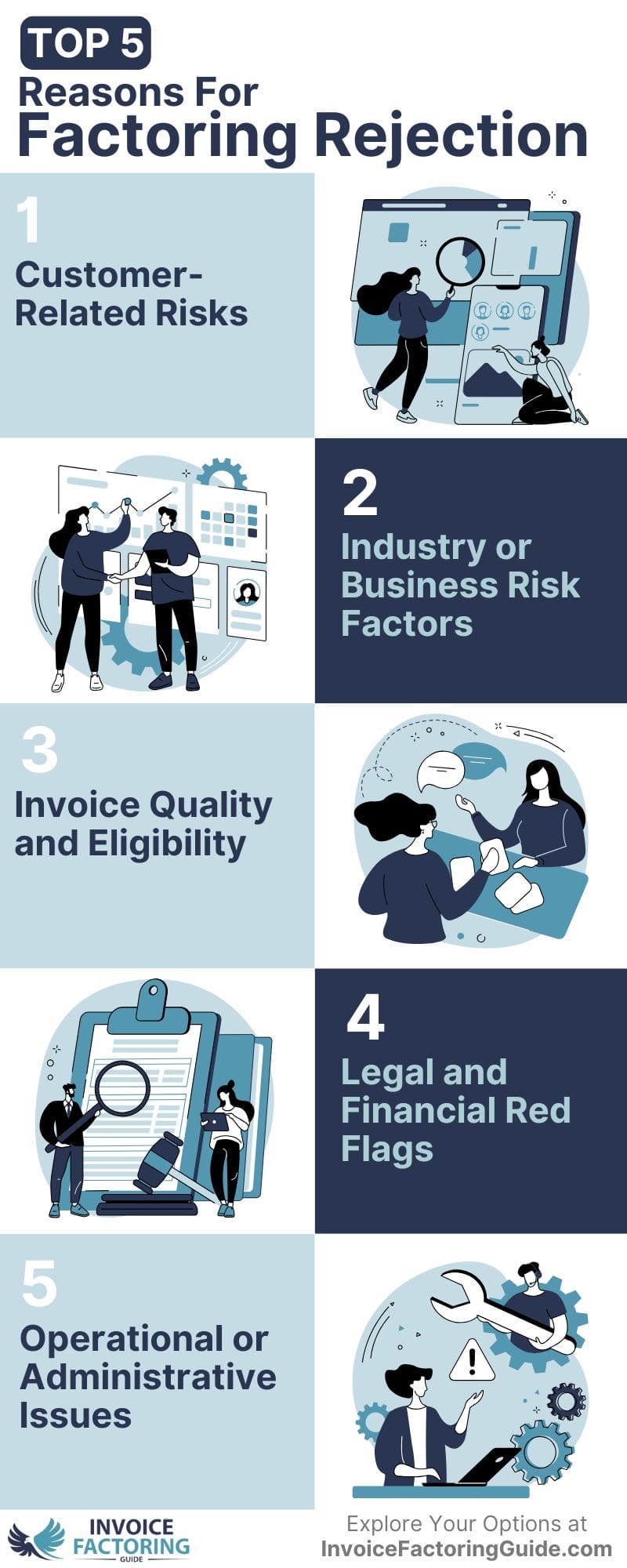 Infographic - What to Do if Your Factoring Application is Rejected