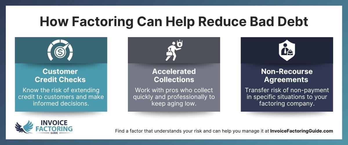 Infographic - How Factoring Can Help Reduce Bad Debt