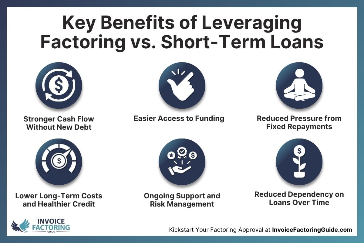 Infographic - How Factoring Reduces the Need for Costly Short-Term Loans