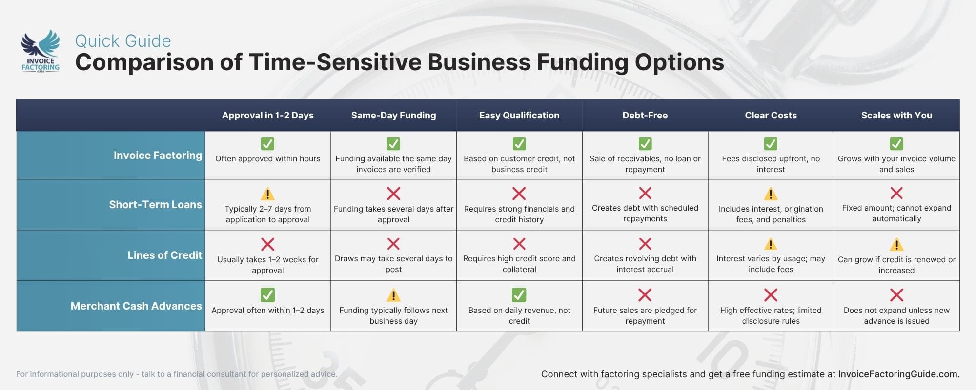 Infographic - How to Leverage Factoring for Emergency Business Opportunities