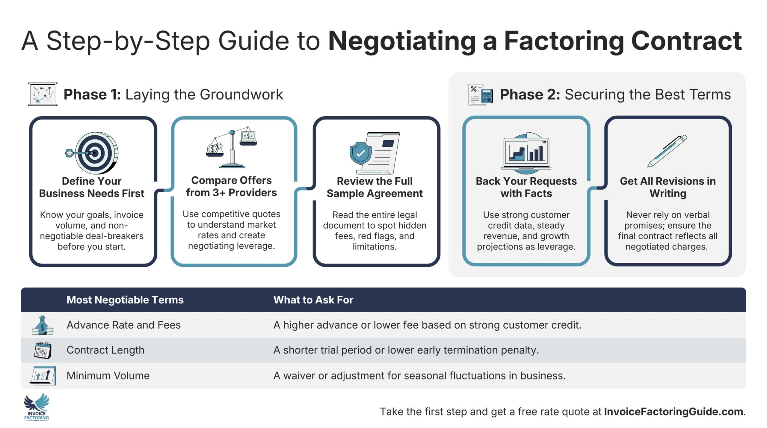 Infographic - Negotiating Factoring Contracts: Tips and Terms to Focus On
